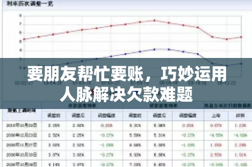 要朋友帮忙要账，巧妙运用人脉解决欠款难题