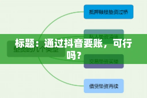 标题：通过抖音要账，可行吗？
